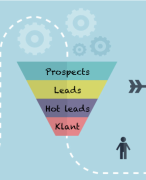 Sales samenvatting voor elke sector en opleiding geschikt