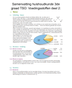 Samenvatting huishoudkunde 3de graad TSO: Voedingsstoffen