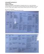 Lichamelijk Functioneren 4 Thema 3 Voeding