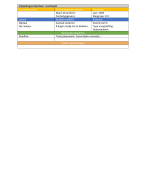 Hulp bij structureren van vakken
