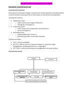 Samenvatting Sportrecht (deel 1, Klaas Van Dorpe)