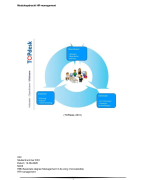 Moduleopdracht HR-Management, Inclusief beoordeling Cijfer 7