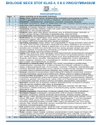 Samenvatting Biologie Nectar Gedrag, Soorten en populaties, Ecosystemen, Cel en leven - hoofdstuk 1, 2, 3 & 4 - Stof voor SE en CE - VWO/gymnasium - Deel 1 4 VWO