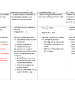 Samenvatting Stem - Diagnostiek