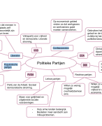 Memo Geschiedenis havo 3 MindMap hf 7 Paragraaf 3