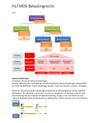 Samenvatting belastingrecht (Belastingrecht Bachelors Masters 2020-2021)