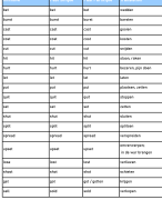 irregular verbs engels