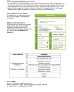 Samenvatting Dietistisch Handelen leerjaar 2 semester 3 week 1 t/m 7 