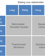 Samenvatting Kaders van het Sociaal Werk - HBO Social Work