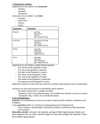 Samenvatting - Thema 4 - BiologieVoorJou - Mavo 3