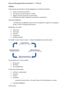 SRW samenvatting communicatie: basis (MBR42a)