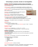 Samenvatting verhouding, procenten, breuken en kommagetallen