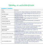Woordenlijst Opleidings- en werkveldoriëntatie (OWVO)