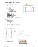 Samenvatting -  FABLAB basis