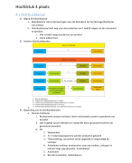 Samenvatting marketingmix: plaats