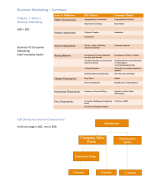 Samenvatting Business Marketing - Bedrijfsmanagement - Arteveldehogeschool