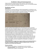 Samenvatting Inkopen voor dummies H1 Inkoop als businesspartner