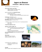 Geschiedenis, 10 tijdvakken kort uitgewerkt met afbeeldingen