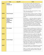 Pecha Kucha Presentation (8,9 behaald)