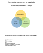 Verandering, management en organisatie - Cijfer 8
