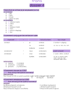Samenvatting frans Coup de coeur 2 Dossier 4