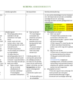 strafvordering: volledige samenvatting