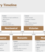 Literary History: From the Middle Ages to Modern age