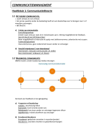 Communicatie Management