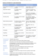 Samenvatting NTI MBO4 Competent Nederlands 3f