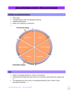Gezondheidspromotie - Deel psychologie