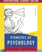 Hele uitgebreide samenvatting van het boek 'Pioneers of Psychology' 