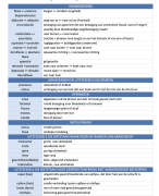 terminologie hoofdstuk 6 - anatomie
