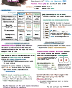 chemie overal - VWO 4 - H1, H2 & H3 - samenvatting
