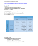 samenvatting internationaal zakendoen