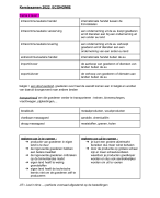 Economie Lift 4 D thema 2 level 1 t.e.m. level 4