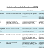 Kwalitatief onderzoek basisschema Creswell & verschil tussen kwalitatief en kwantitatief onderzoek