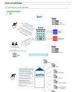 Samenvatting: Beroepsvoorbereiding / fase 3 Logopedie 