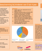 CAT poster over scriptie zonbescherming bij kinderen