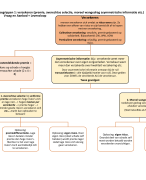 Uitwerking kernbegrippen economie: o.a. vraag en aanbod, economie, arbeid, marktgedrag