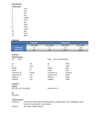 Spaans grammatica samenvatting