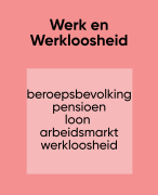 Economie Werk en Werkloosheid Havo