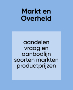 Economie Markt en Overheid Havo