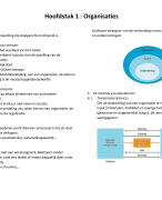 Bedrijfsmanagement AFI 1