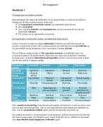 Samenvatting Imagineer
