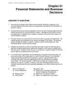 All the answers of Accounting