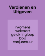 Economie Verdienen en Uitgeven Havo