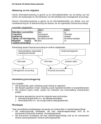  Samenvatting externe verslaggeving