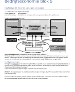 Samenvatting H10-11-14 Bedrijfseconomie voor het besturen van organisaties A Heezen 