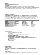 Projectmanagement H1 t/m H11