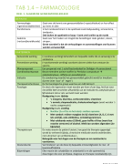 Farmacologie - AP - TAB 1.4